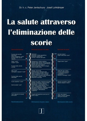 La Salute Attraverso...