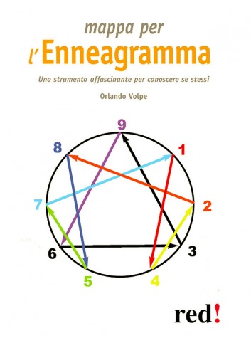 Mappa per l'Enneagramma -...