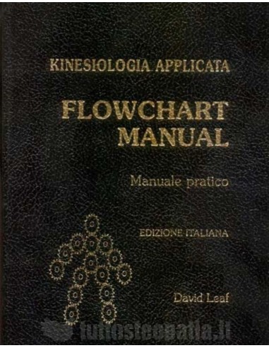Kinesiologia Applicata Flowchart...
